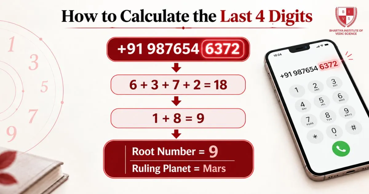 How to Calculate the Last 4 Digits